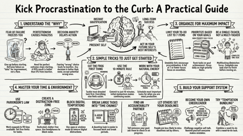 Sketchnote illustrating how to overcome procrastination